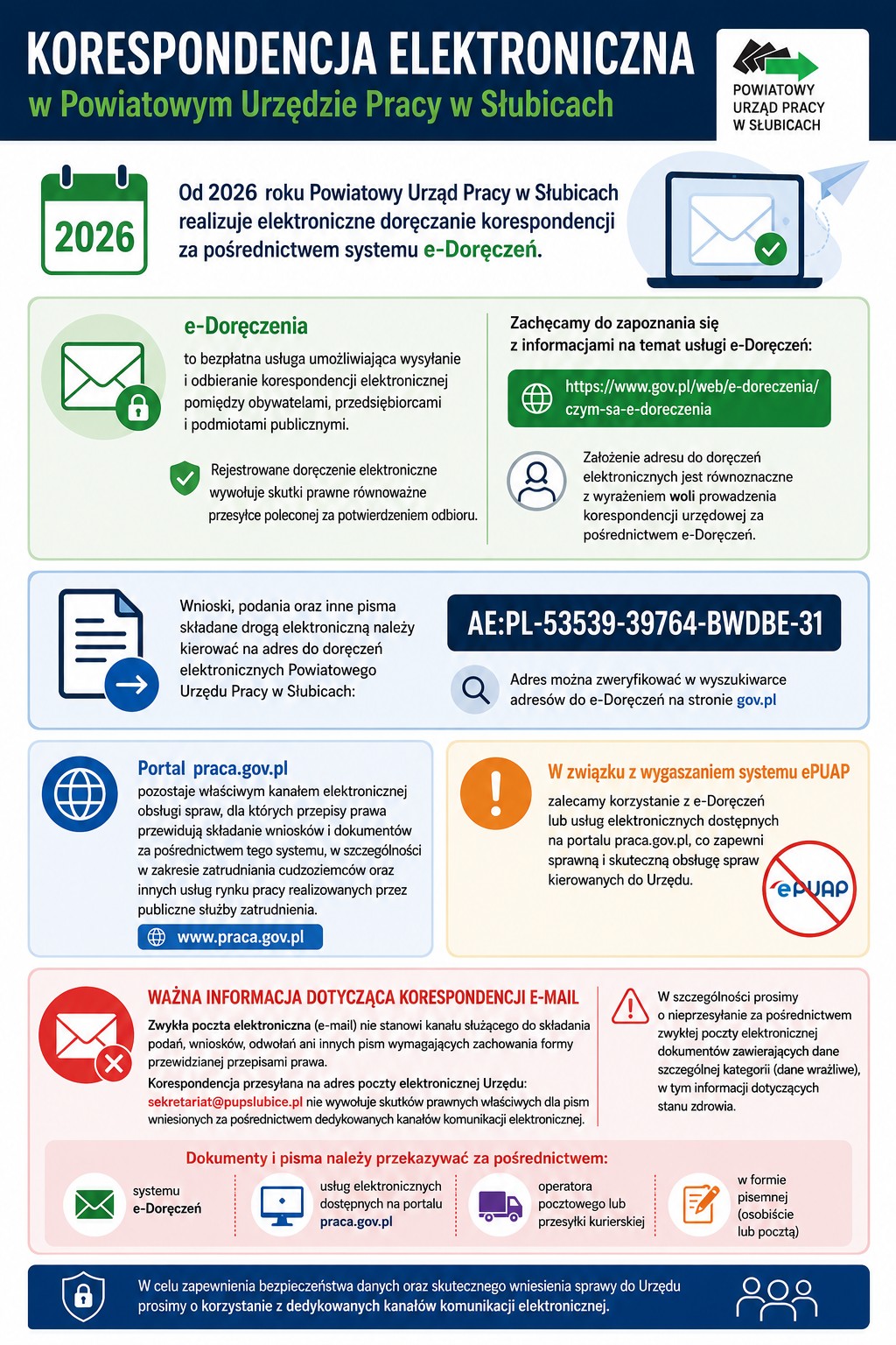 komunikacja elektroniczna w PUP infografika.jpeg